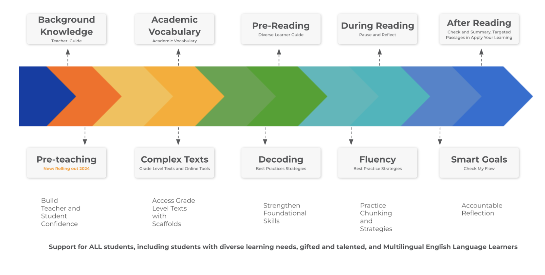 Mental model of lesson support