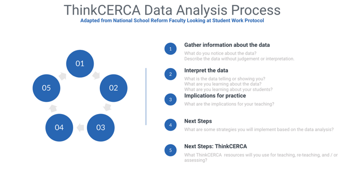 Data Analysis Protocol (360051304174)_Screen_Shot_2020-07-21_at_9 - 1