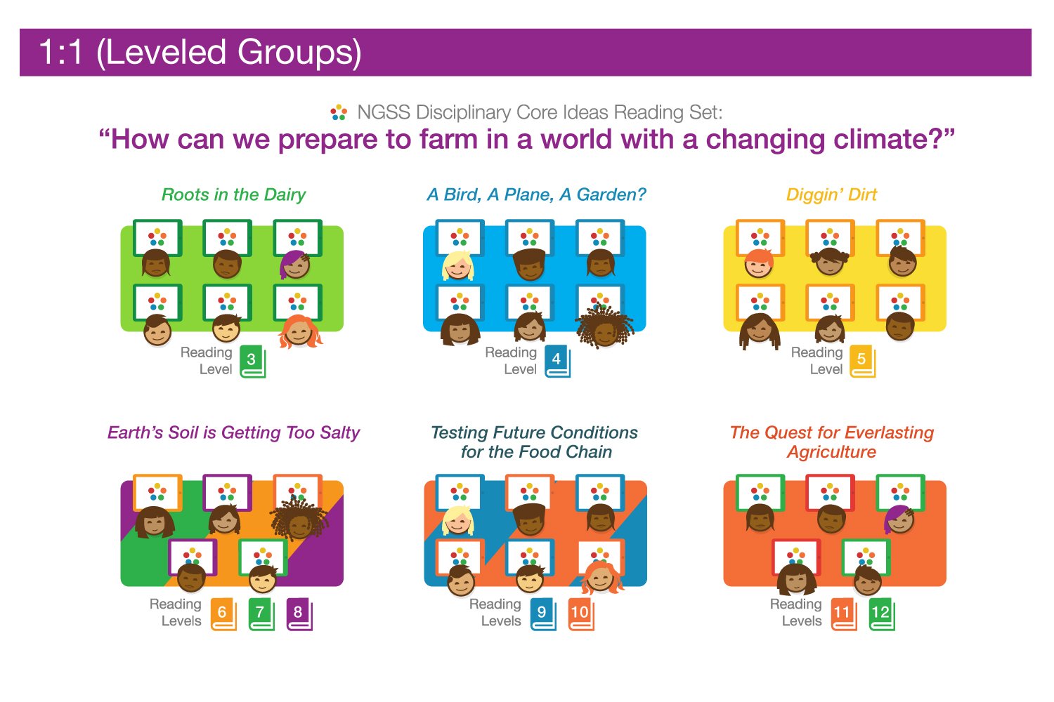 What ThinkCERCA Looks Like in Different Blended Learning Environments